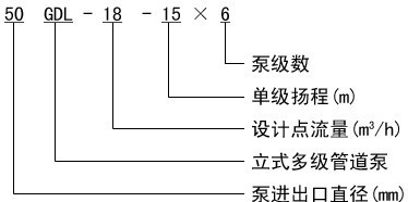 多級離心泵