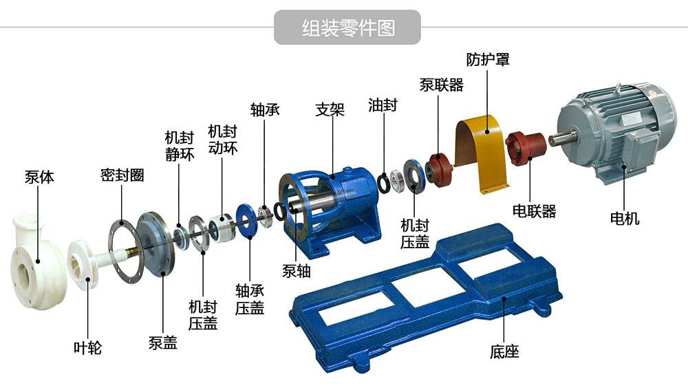離心泵有哪些組成部分和結構名稱(chēng)