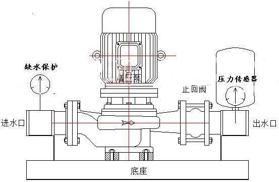 增壓泵和循環(huán)泵區別
