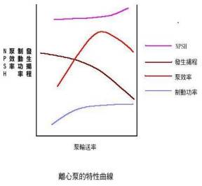 離心泵特性曲線(xiàn)