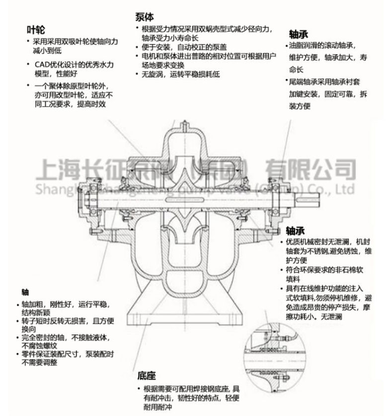 單級雙吸離心泵的特點(diǎn)圖