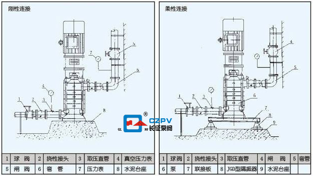 多級立式離心泵怎么拆卸？