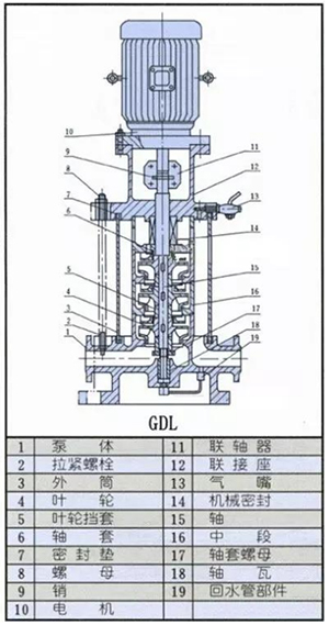 循環(huán)水泵結構圖