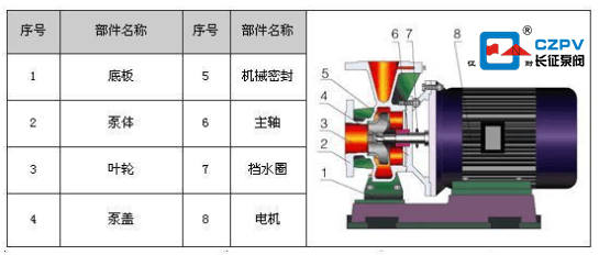熱水循環(huán)泵的結構圖