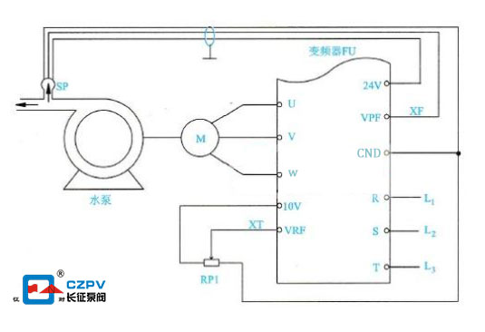 節能水泵變頻技術(shù)常見(jiàn)的幾種調速方法