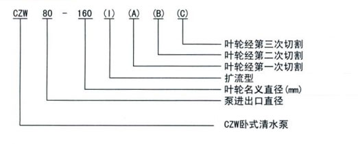 不銹鋼臥式管道離心泵規格型號字母說(shuō)明圖