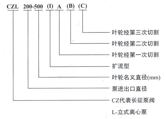 立式管道離心泵規格型號字母說(shuō)明圖
