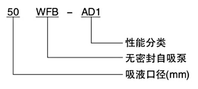 WFB無(wú)密封自吸泵型號意義圖