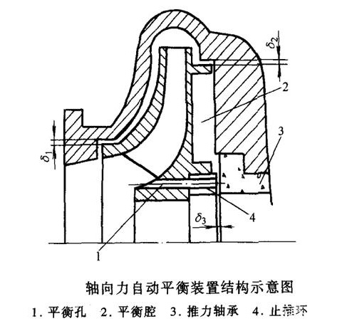 軸向力自動(dòng)平衡裝置結構示意圖