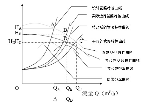 循環(huán)水系統水泵節能改造原理圖