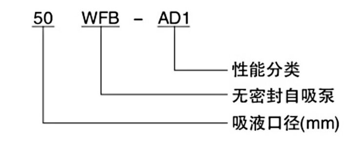 WFB無(wú)密封自控自吸泵型號意義