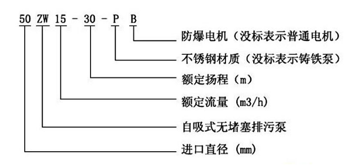 ZW自吸無(wú)堵塞排污離心泵型號意義