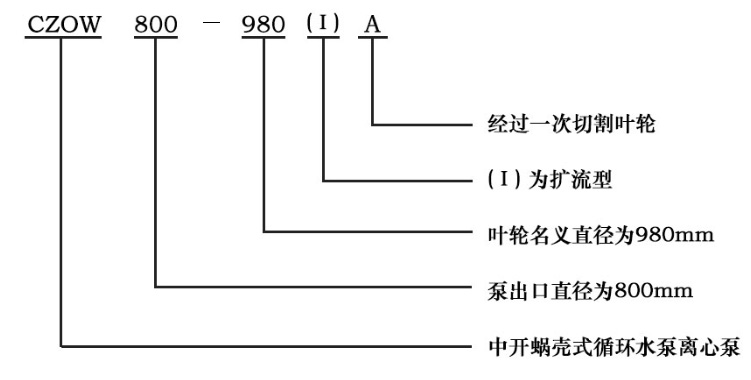 CZOW雙吸中開(kāi)泵型號意義 CZOW雙吸中開(kāi)泵型號意義