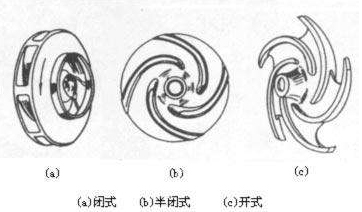 單級離心泵葉輪種類(lèi)