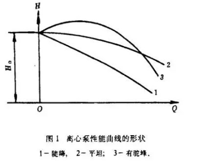 離心泵性能曲線(xiàn)圖