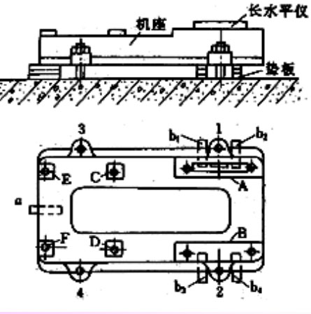 中開(kāi)泵機座安裝圖