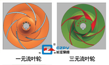 一元流葉輪替換為三元流葉輪節能技術(shù)