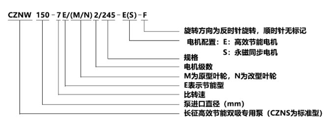 節能中開(kāi)雙吸泵型號意義-1