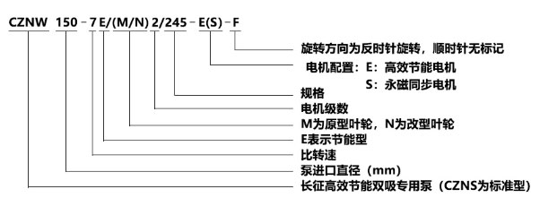 CZNW（S）系列單級雙吸水平中開(kāi)式高效節能循環(huán)水泵型號意義