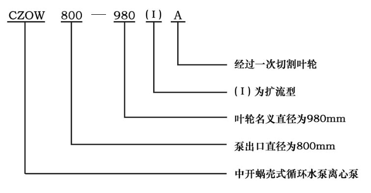 CZOW系列單級雙吸水平中開(kāi)蝸殼式離心泵型號意義