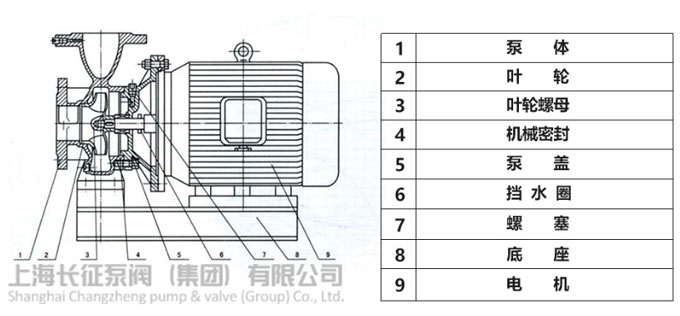 高低溫循環(huán)泵結構圖