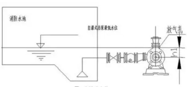 怎么提高自吸泵的吸力？
