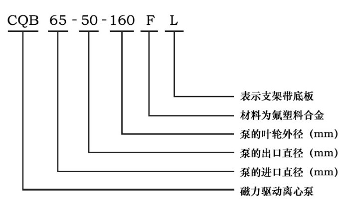CQBF磁力驅動(dòng)離心泵型號意義圖