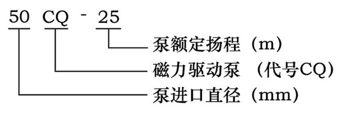 CQ磁力驅動(dòng)離心泵型號意義圖