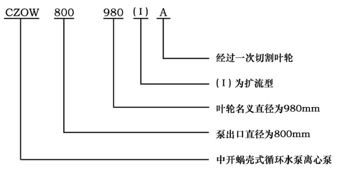 CZOW中開(kāi)蝸殼式循環(huán)水泵離心泵型號意義圖